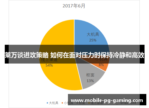 莱万谈进攻策略 如何在面对压力时保持冷静和高效