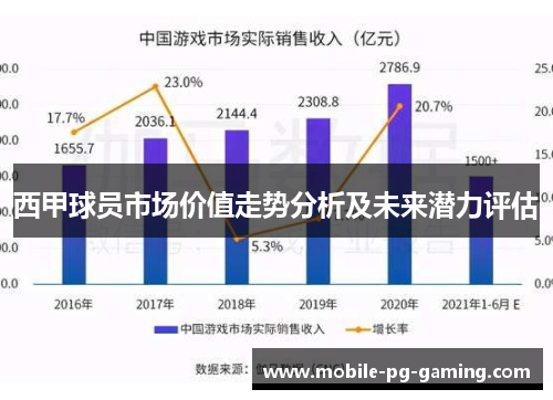 西甲球员市场价值走势分析及未来潜力评估