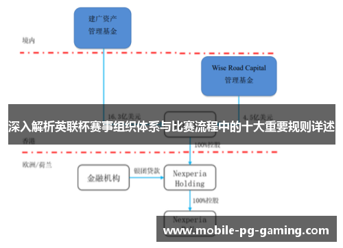 深入解析英联杯赛事组织体系与比赛流程中的十大重要规则详述