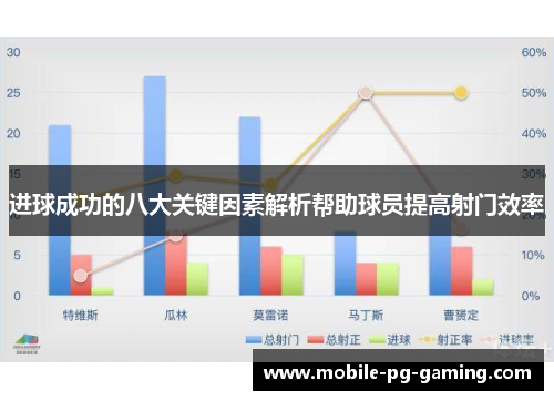 进球成功的八大关键因素解析帮助球员提高射门效率