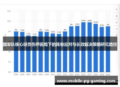 国家队核心球员伤停困局下的阵容应对与长效解决策略研究路径 国家队核心球员伤停困局下的阵容应对与长效解决策略研究路径